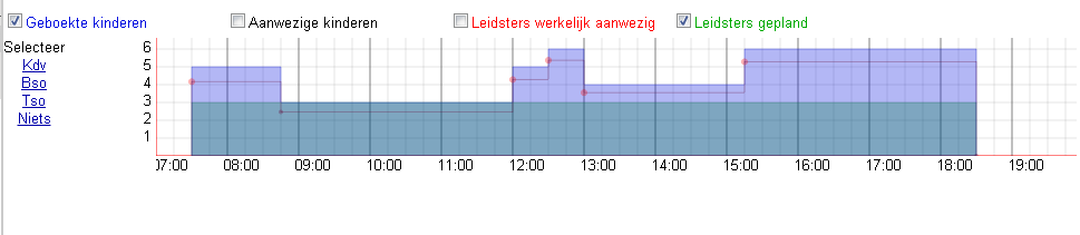 Gecombineerd dag overzicht